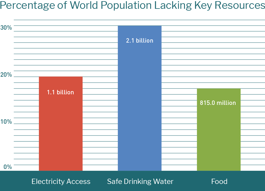 fe-2column-nexus-lacking-graph5