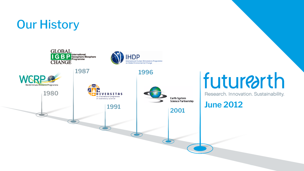 Future Earth Intro SlideDeck for Presentation.pptx