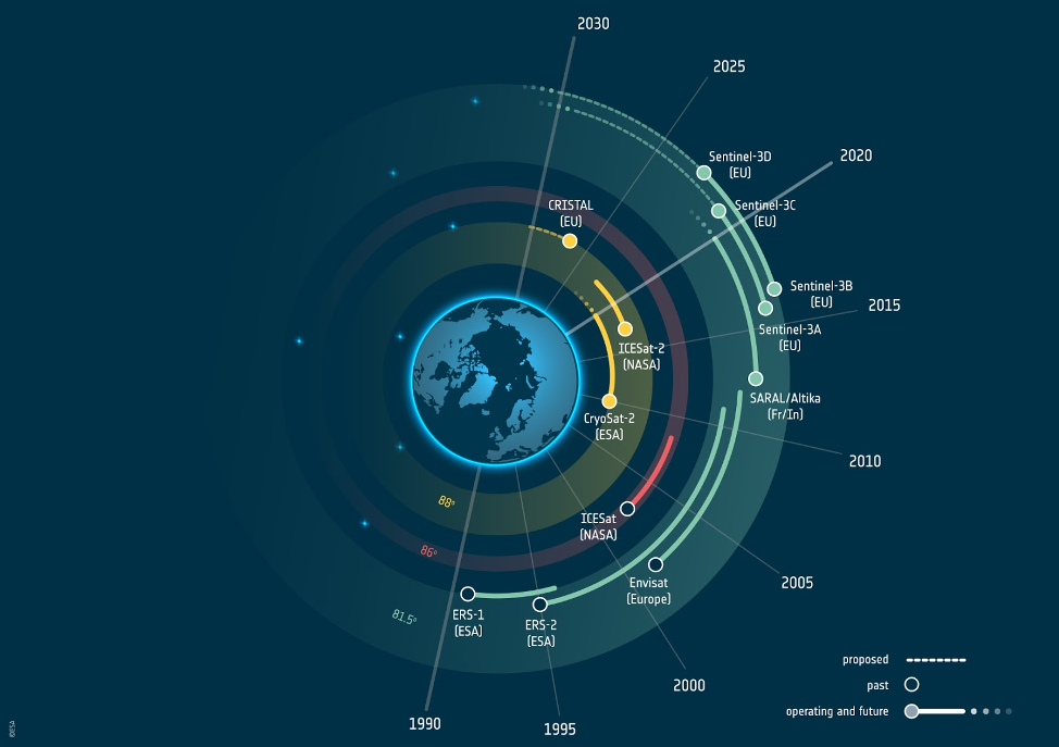 past current future altmetric