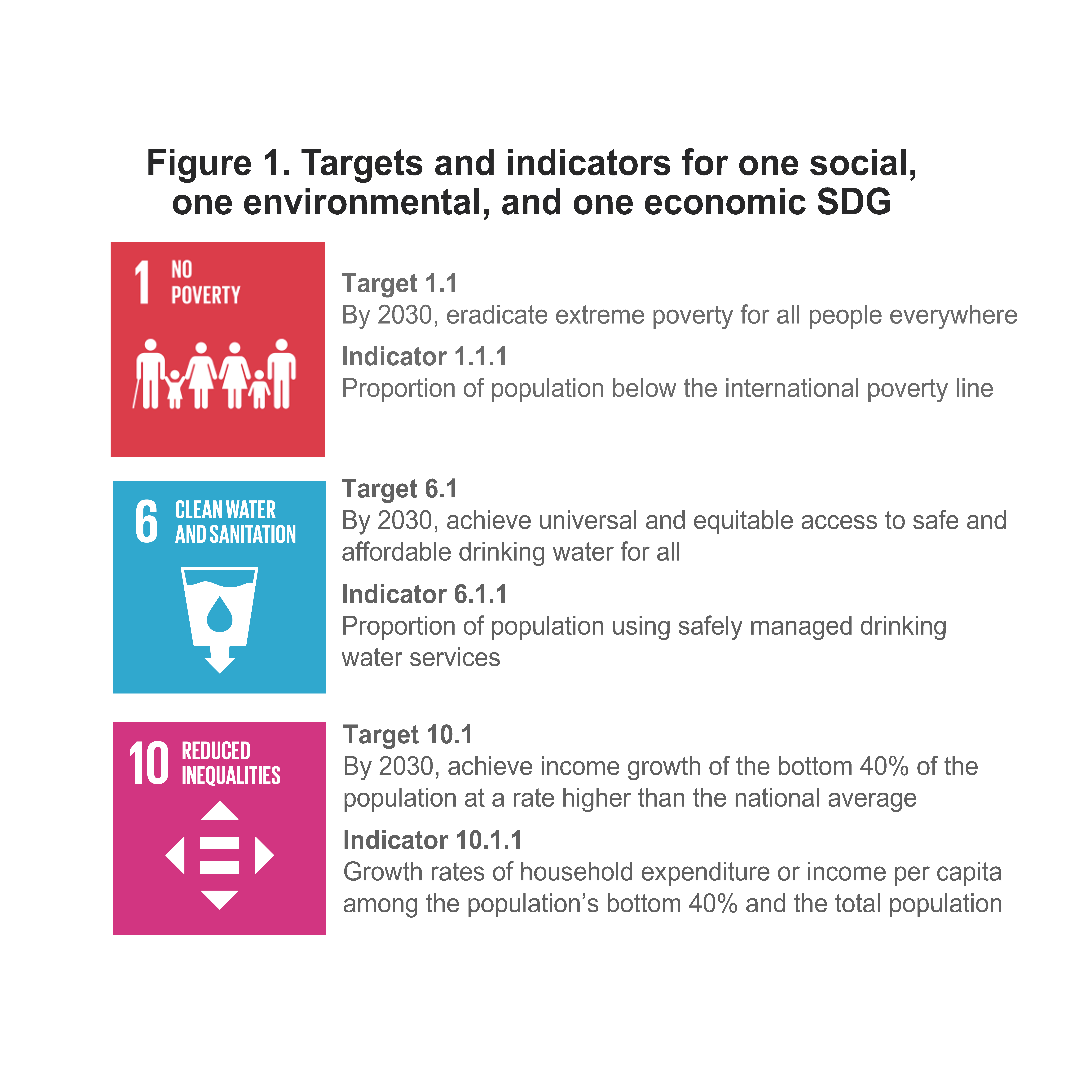 SDGs Issue Brief Figures
