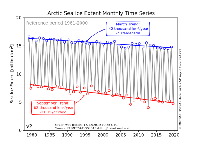sea ice extent